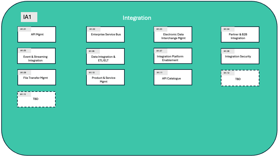 Integration key capabilities diagram